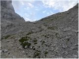 Passo Tre Croci - Sella di Punta Nera